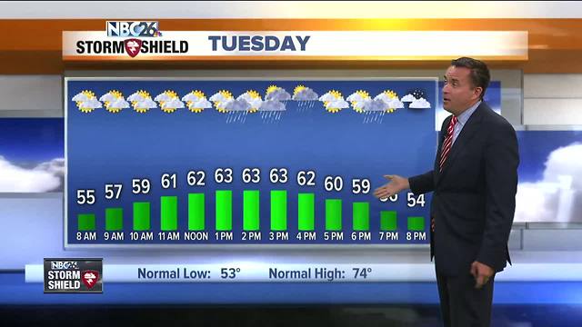 NBC26 Storm Shield weather forecast