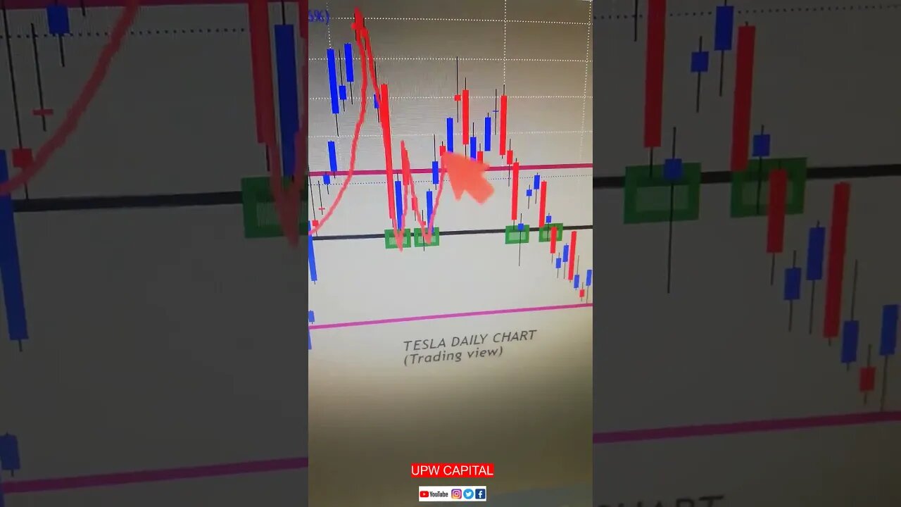 Tesla Daily Chart Analysis