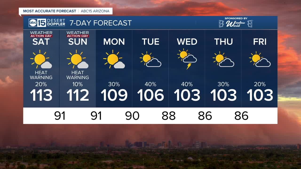 MOST ACCURATE FORECAST: Excessive Heat Warnings through the weekend