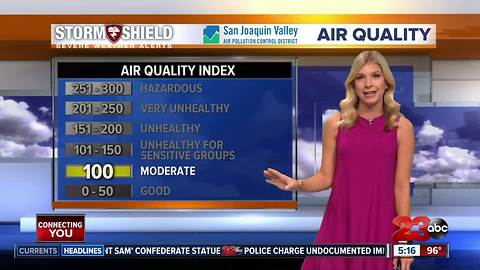 Temperatures falling each day this week