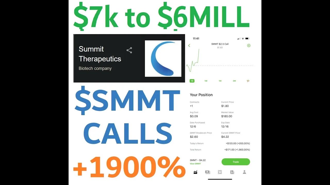 $SMMT 1900% RETURNS , TURN 7k INTO 6 MILLION DOLLARS. * NOT CLICKBAIT MATH SHOWN * Join the discord