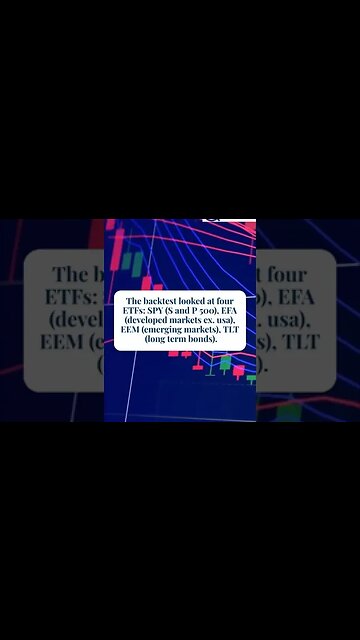 A SIMPLE Positional Trading Strategy (Backtest And Rules)