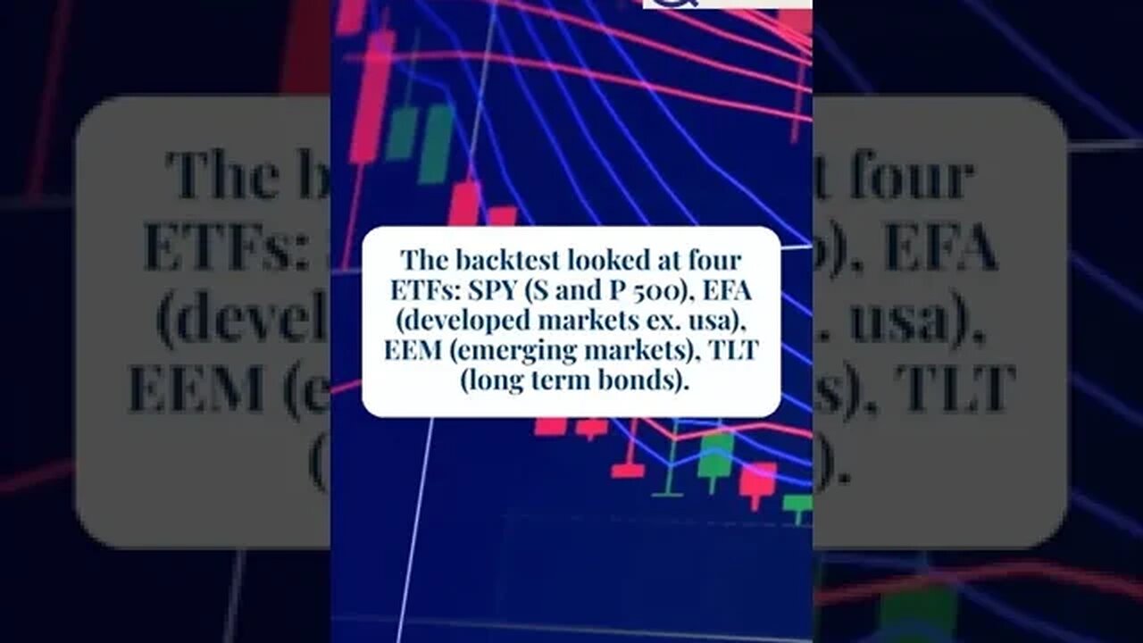 A SIMPLE Positional Trading Strategy (Backtest And Rules)