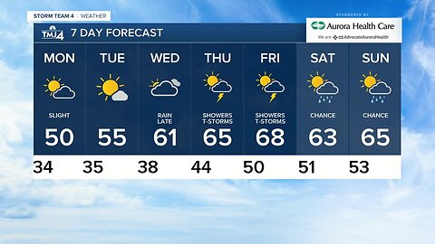 Tracking your Mother's Day forecast for Sunday May 10