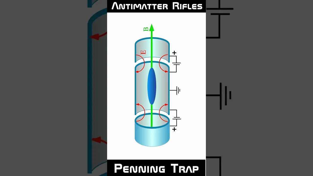 Antimatter Rifles