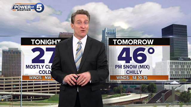 Akron weather forecast