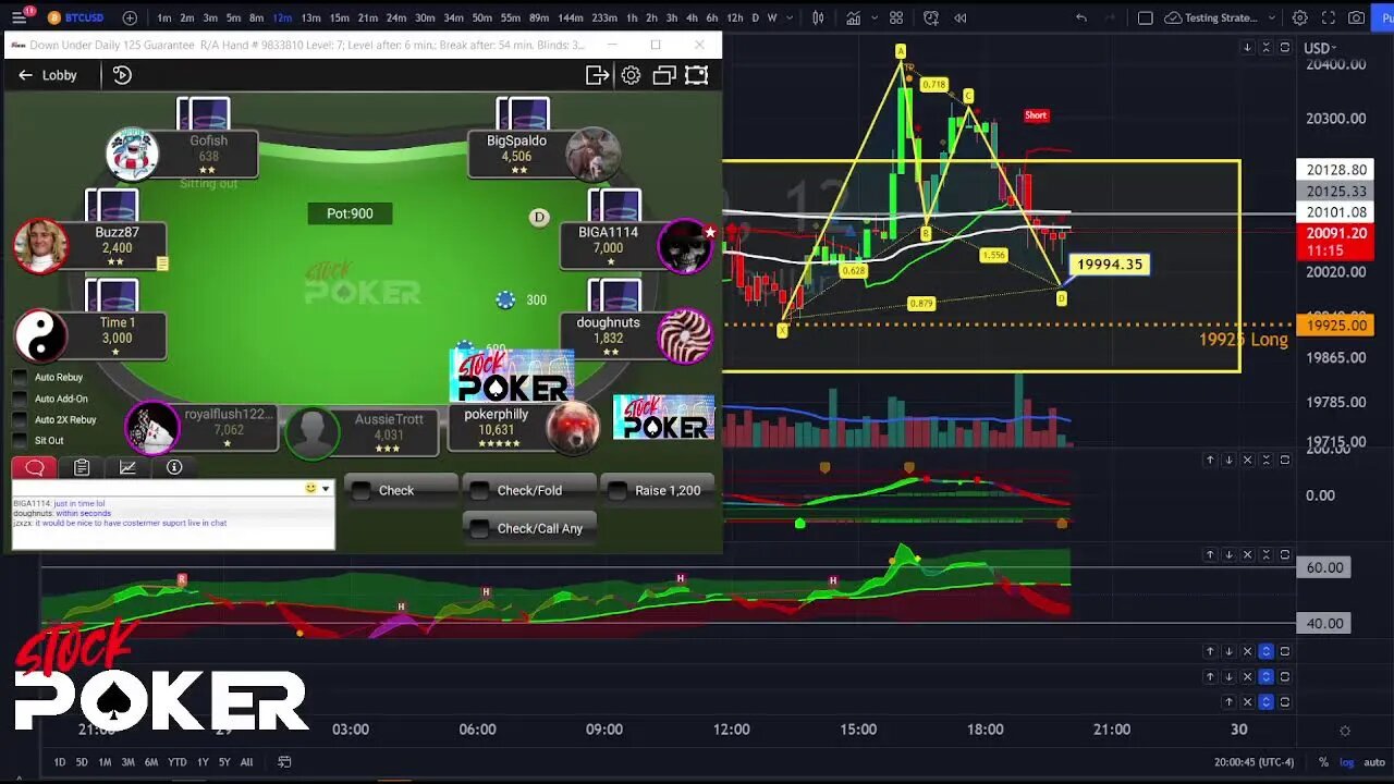 Wed Bitcoin Retrace before the End - Letter Poker Double Header