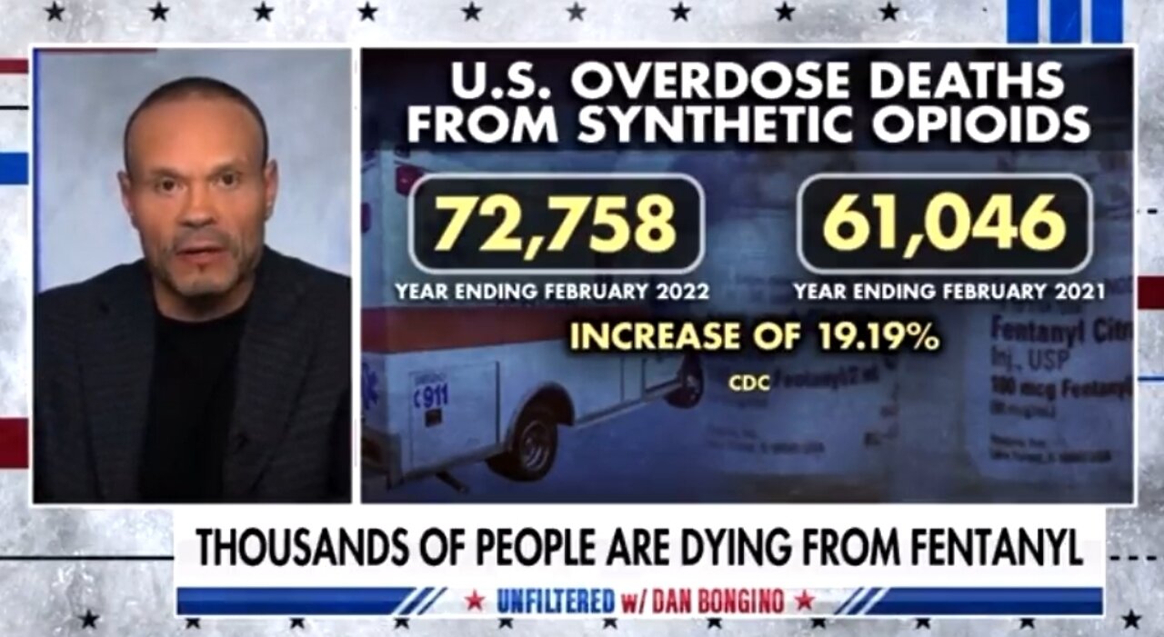 Bongino: Disgraceful Biden Is An Accomplice To Mass Murder Of Americans From His Open Border