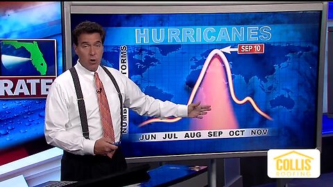 Tracking the Tropics | July 18 Evening Update