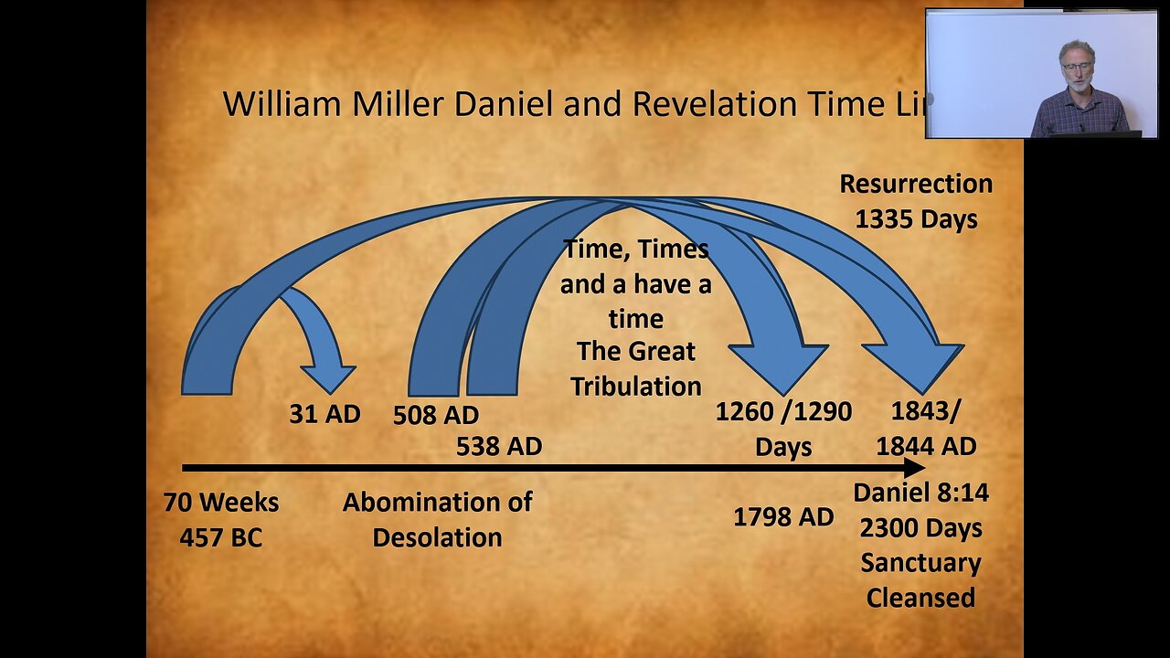 SDA Timelines Refuted