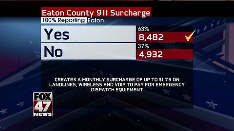 Election results in for most of Eaton County