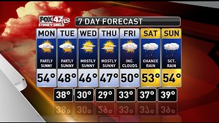 Claire's Forecast 10-21