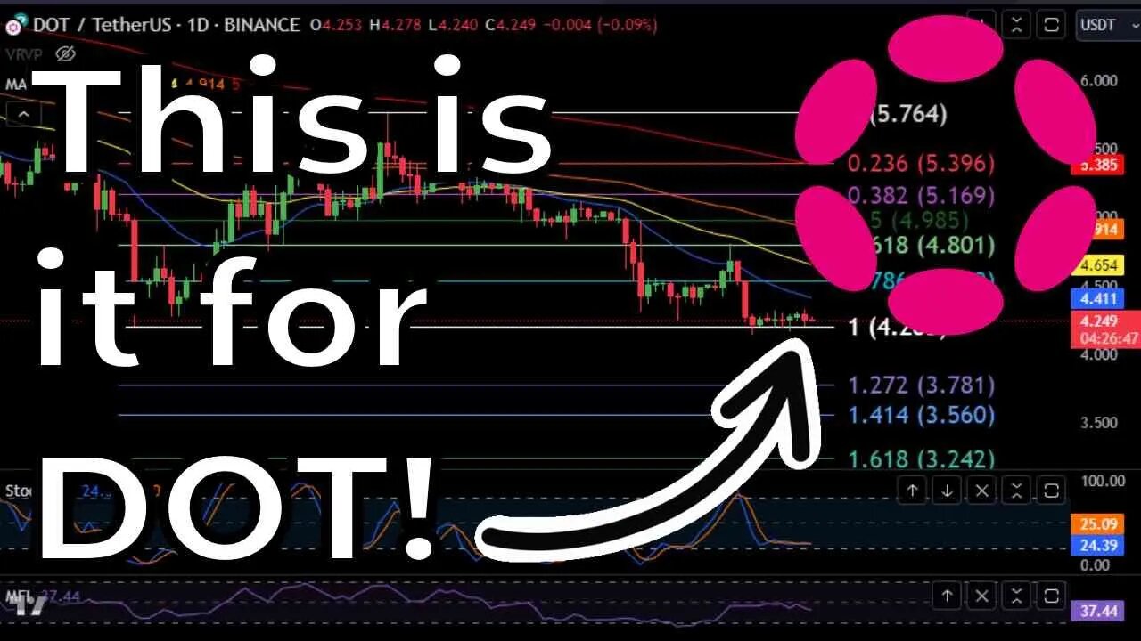 Is the BOTTOM in for DOT!?? Polkadot Price Prediction-Daily Analysis June 2023 Crypto