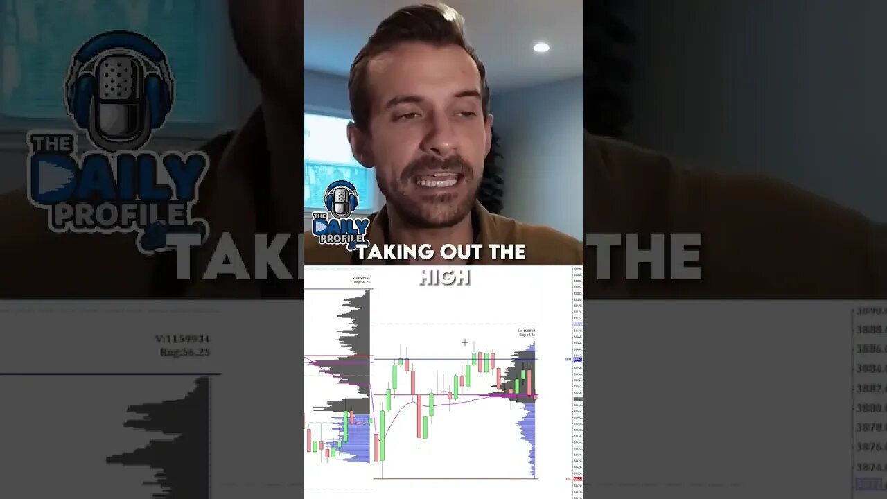 Korbs: Mastering Day Trading - 14 Points in a Single Day!