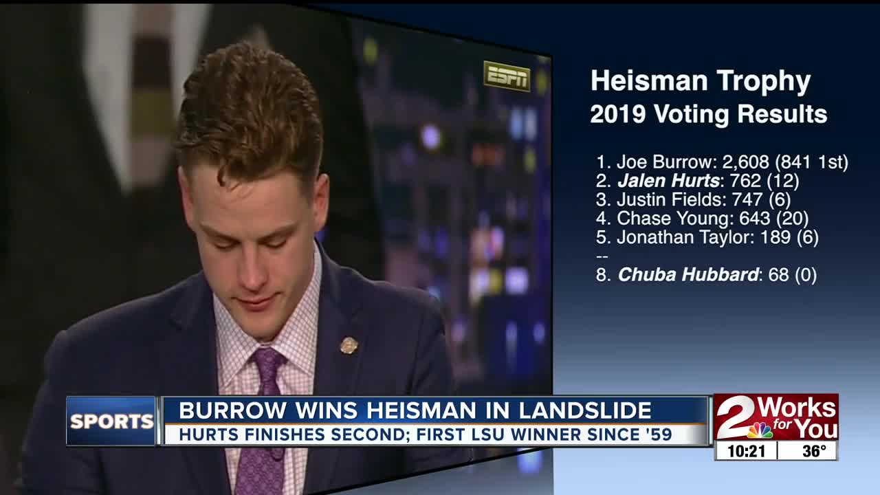 Joe Burrow wins Heisman in landslide; Jalen Hurts finishes second