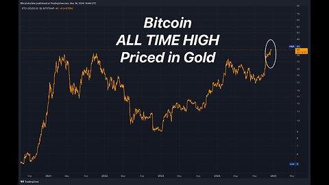 Bitcoin to Gold Ratio New ATH