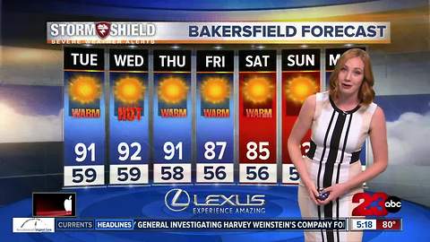 Temperatures continuing to climb through Tuesday