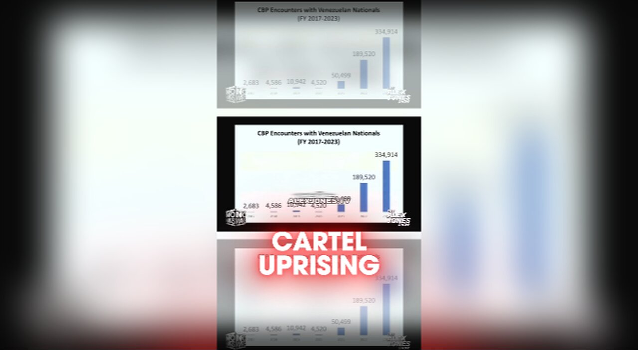 Alex Jones & Lara Logan: The Globalists Set The Conditions For a Chaotic Cartel Uprising - 8/8/24