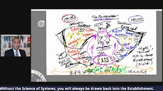 Dr.SHIVA LIVE: How the Anatomy of the Establishment's Eagle Works to Keep You Enslaved.