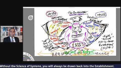 Dr.SHIVA LIVE: How the Anatomy of the Establishment's Eagle Works to Keep You Enslaved.