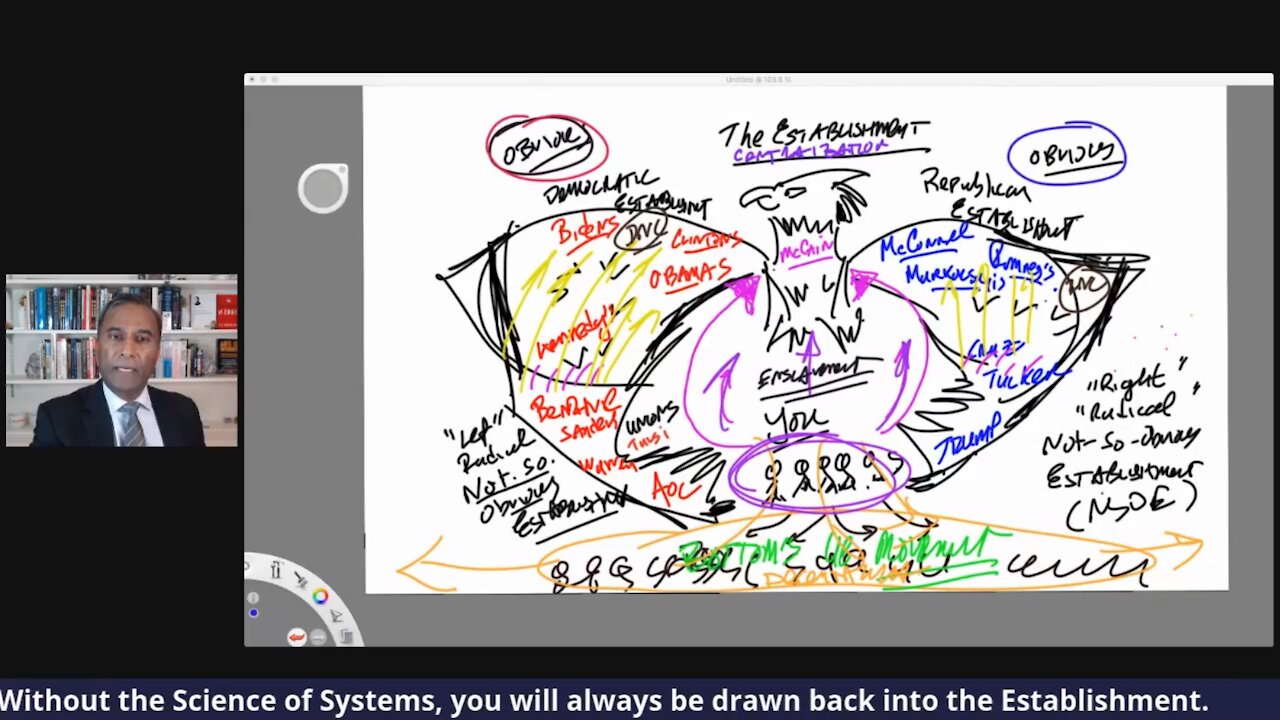 Dr.SHIVA LIVE: How the Anatomy of the Establishment's Eagle Works to Keep You Enslaved.