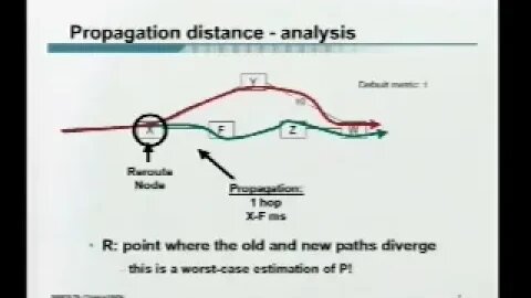 Fast IP Convergence