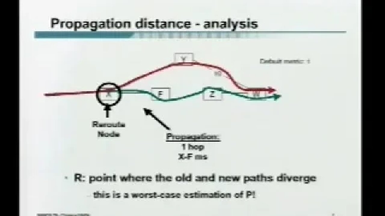 Fast IP Convergence