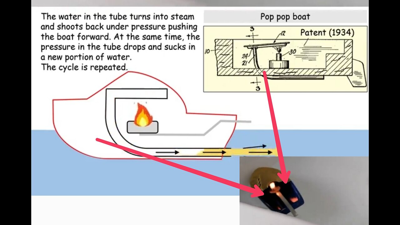 I make a boat. #steamboat