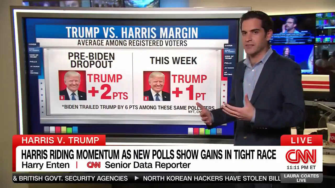 Joe Was Better? LOL! CNN Has BAD News For The Democrat Elite Hoping For BUMP With Kamala Harris