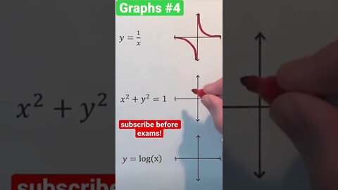 Important graphs (rational, circle, log function)