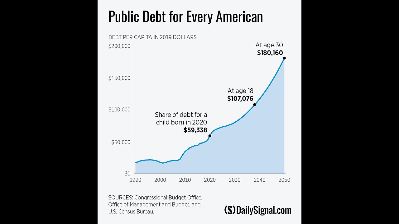 America's Single Greatest Existential Threat.