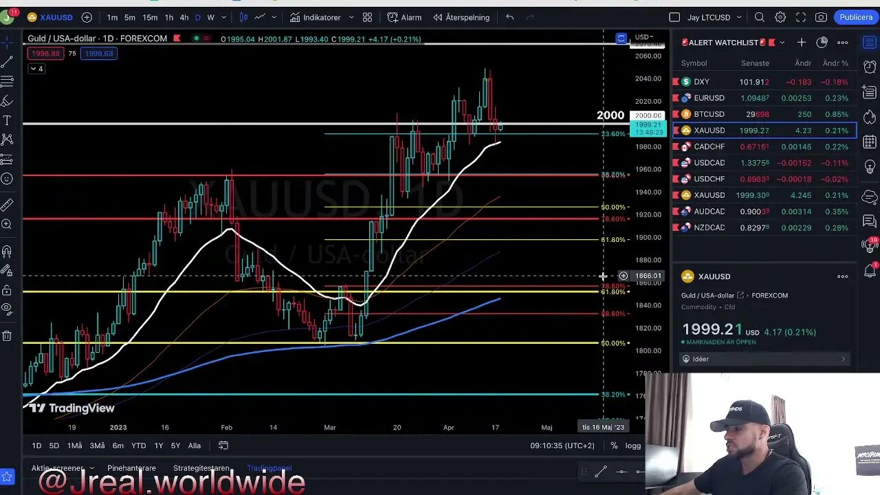 Why Gold will go to the Moon - XAUUSD fundamentals