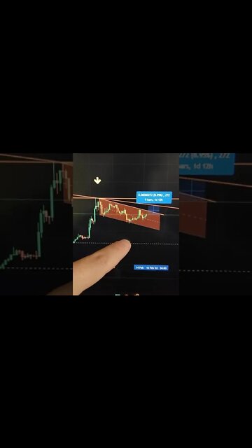 SHIB - Crypto #shorts