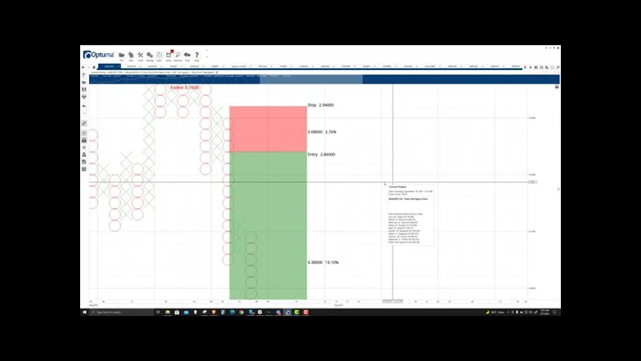 Cardano (ADA) Cryptocurrency Price Prediction, Forecast, and Technical Analysis - Sept 7th, 2021