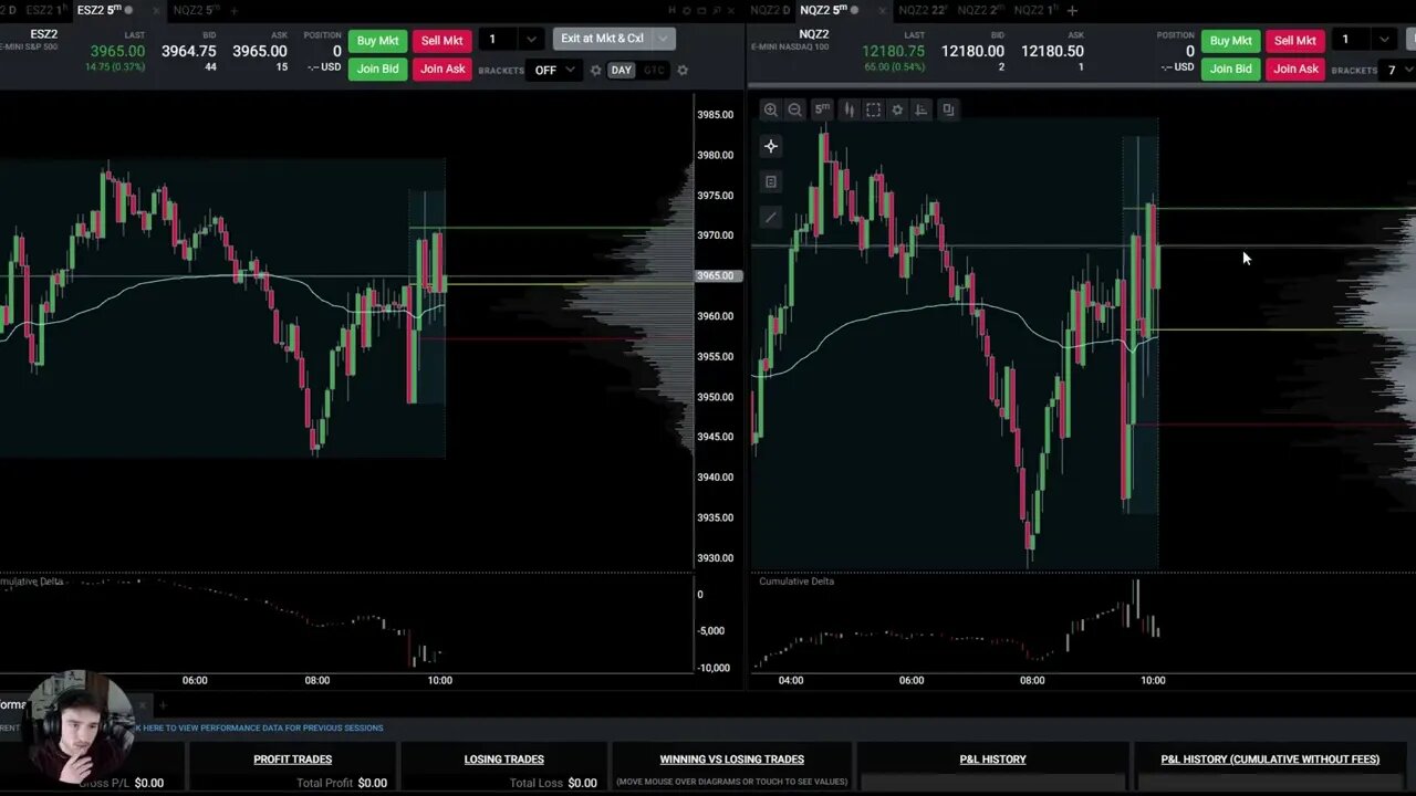 Learn Futures LIVE Day Trading NASDAQ!