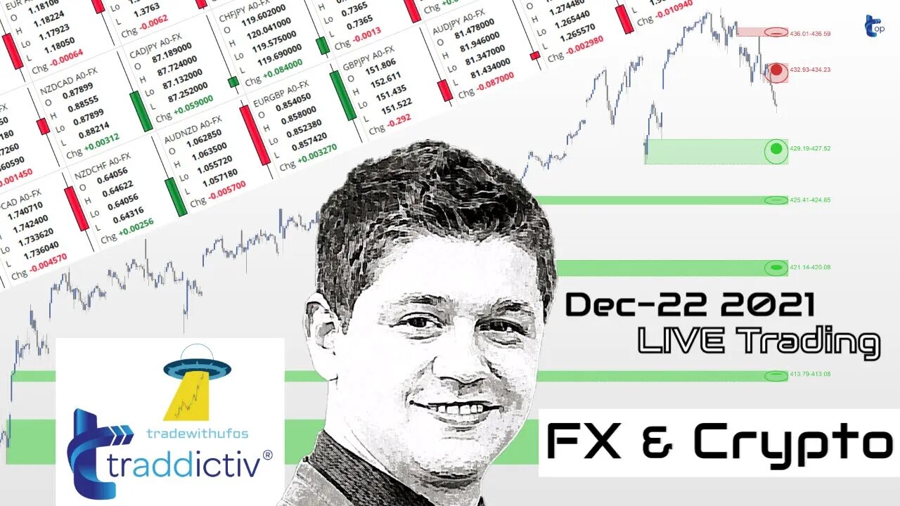 AutoUFOs NAILING FX (Bojan Petreski) 2021 Dec-22