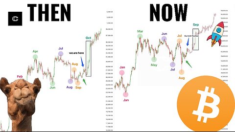 Bitcoin: 250k is Closer than you Think