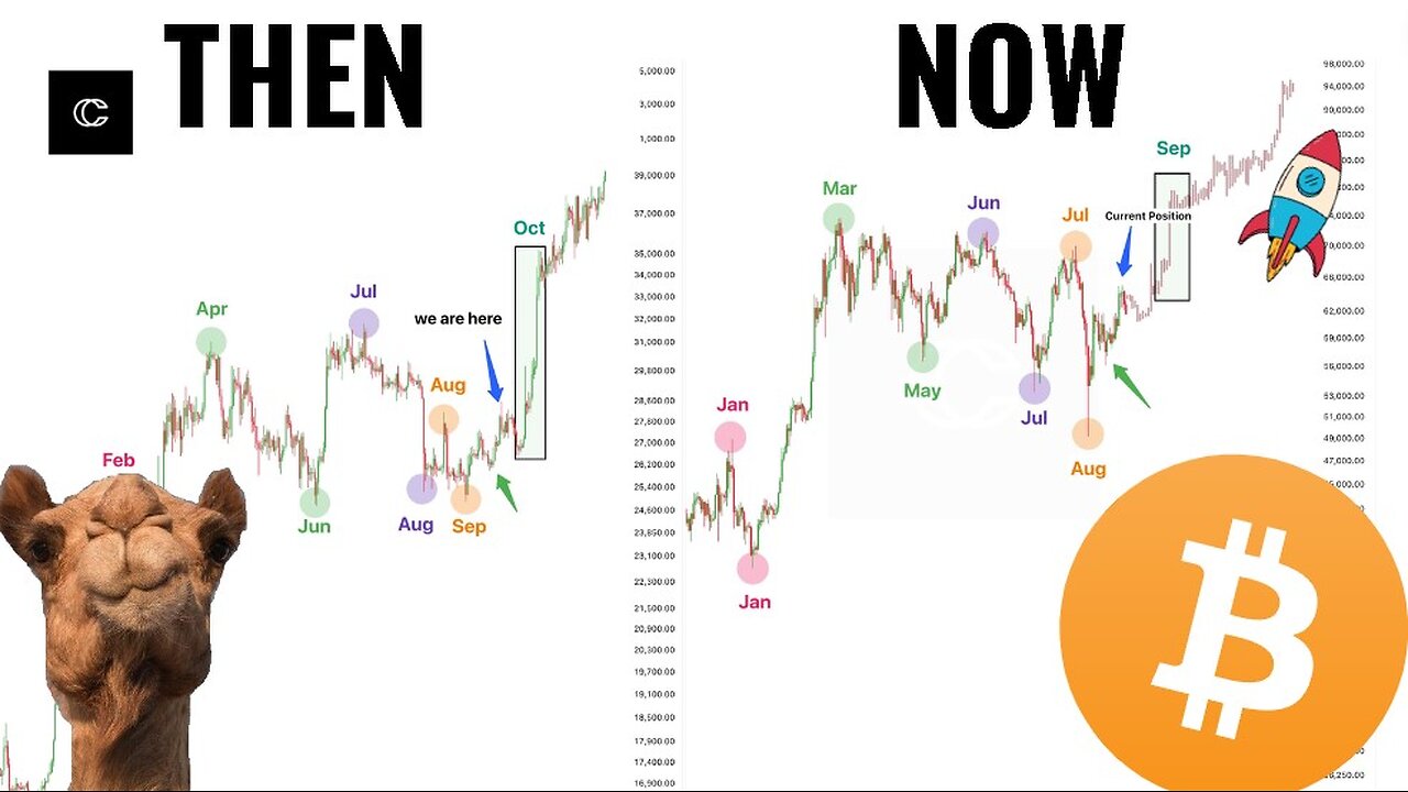 Bitcoin: 250k is Closer than you Think