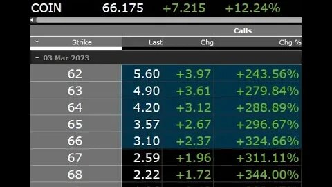 AMC MOASS , This is actually a COINBASE ($COIN) CALL OPTIONS CHAIN from today. THIS $ IS OUT THERE