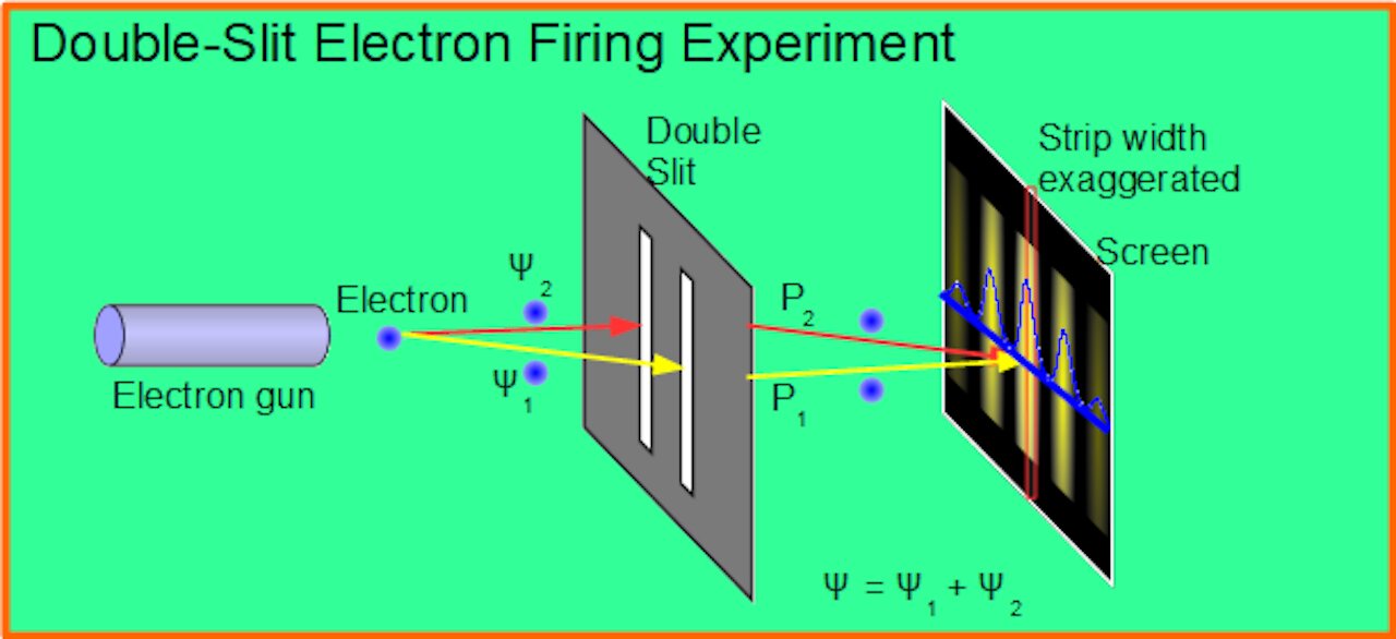 Blessed Trinity explained through Quantum Mechanics