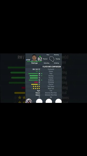 FIFA 23 - PLAYER’S ATTRIBUTES — RODRYGO — REAL MADRID