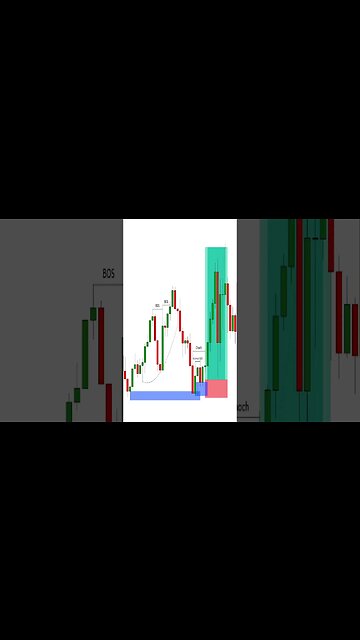 Liquidity Trading #intradaytrading
