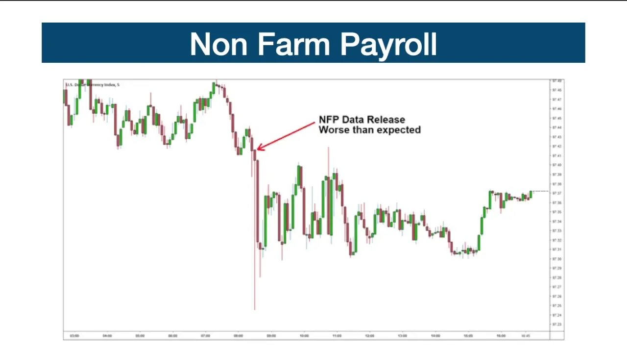 What is NFP? (Non-Farm Payroll)