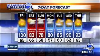 The heat rolls on for another 24 hours in Denver, then a change!