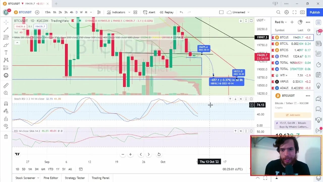 Bitcoin Nightly Breakdown Ep 6 - The week ahead looks weak