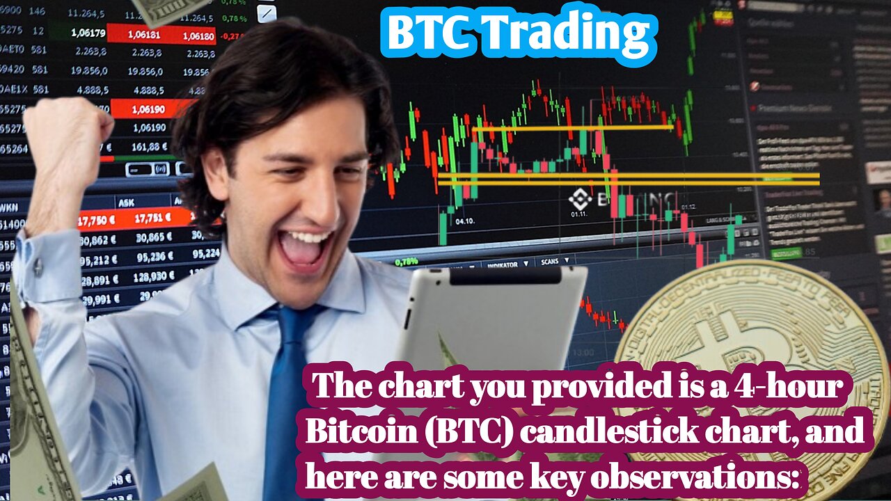 The chart you provided is a 4-hour Bitcoin (BTC) candlestick chart,