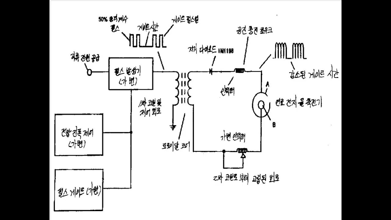 LM317 Gated Pulse modulated biased DC sinewave