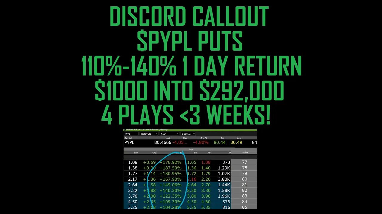 1K INTO 298000 ON 4 PLAYS IN UNDER 2 WEEKS VIA MY DISCORD CALLOUTS. TODAY WAS $PYPL PUTS ON OPEN