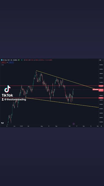 🔴 $NASDAQ Still following the plan. Now nearing in on the upper trend line of this falling wedge