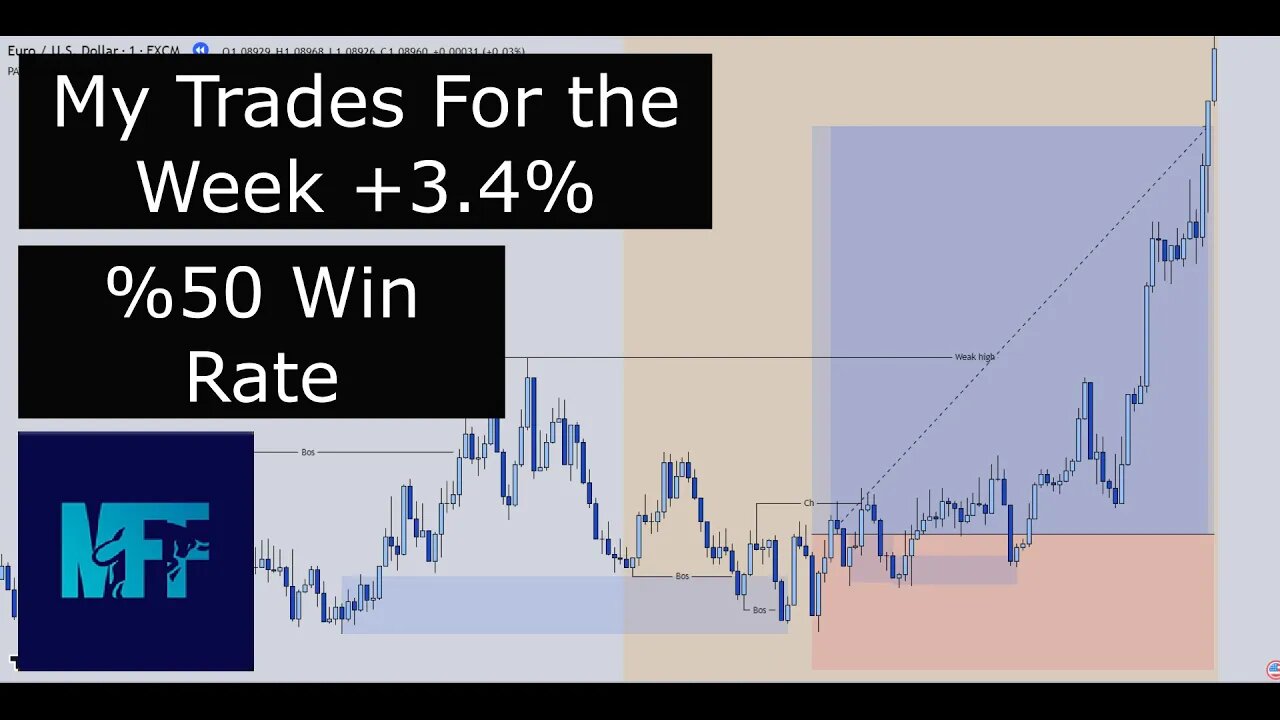 Trades On EURUSD That Made Me +3.4% This Week - 50% Win Rate Scalping